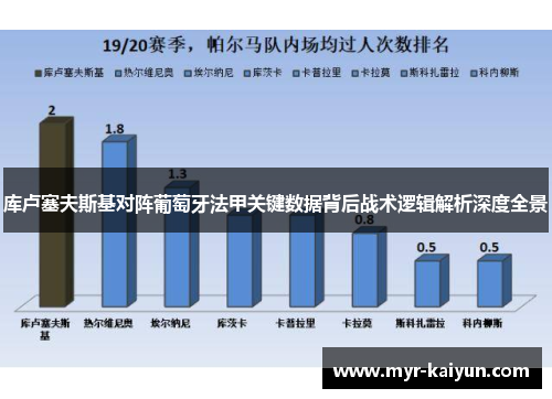 库卢塞夫斯基对阵葡萄牙法甲关键数据背后战术逻辑解析深度全景