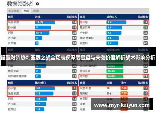 福登对阵热刺亚冠之战全场表现深度复盘与关键价值解析战术影响分析 福登对阵热刺亚冠之战全场表现深度复盘与关键价值解析战术影响分析
